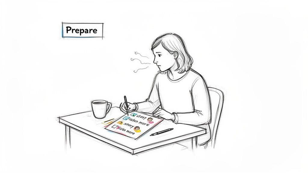 A person sits at a desk, focused, writing on a checklist with a mug nearby, under the word 'Prepare'.