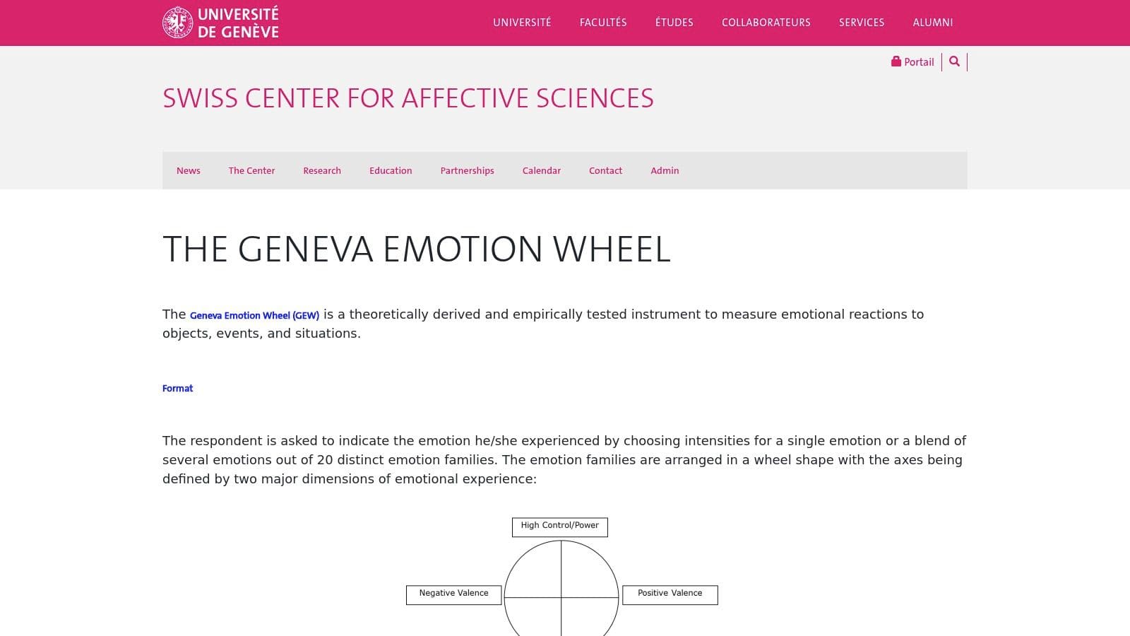 Geneva Emotion Wheel from University of Geneva showing 20 emotion families arranged by valence and control dimensions.